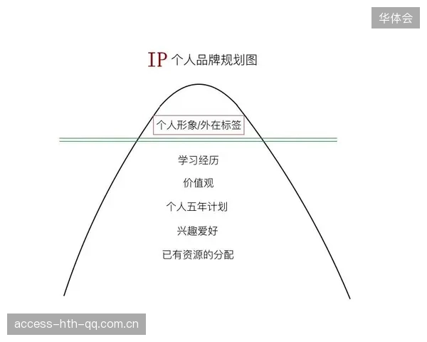 NBA球员个人IP商业化新纪元：深度解析打造超级个人品牌的路径