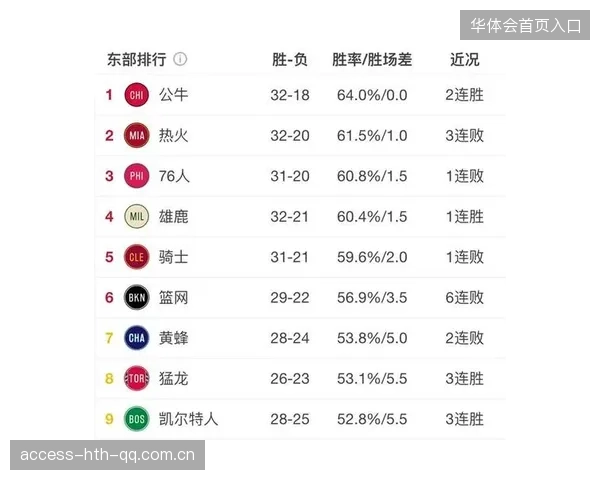 老鹰签前公牛二队锋线：如何构建“超级三剑客”战术体系？